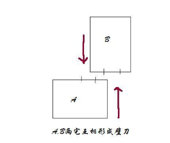 壁刀煞對高層有影響嗎?