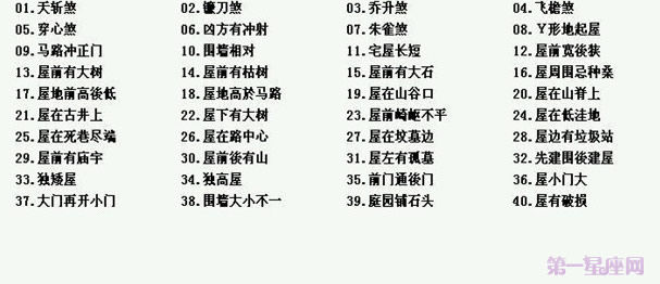 風水入門:陽宅風水圖解