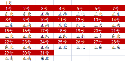 2022年全年財神方位查詢一覽表