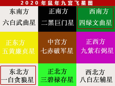 2020年，旺財運的風水布局有哪些？