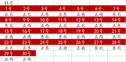 2022年全年財神方位查詢一覽表