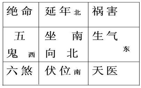 坐南朝北的房子吉位在哪?如何設置吉位房間用途
