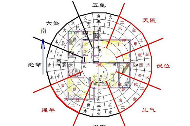 陽宅風水詳解 找好風水如意興旺