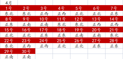 2022年全年財神方位查詢一覽表