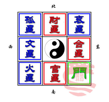 大門開在東南的戶型，家中吉凶方位查詢