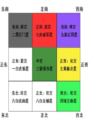 家中的貴人位怎麼找，三種方法讓你貴人運不斷