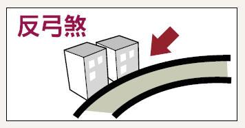 反弓煞弧度多少距離才算有效?