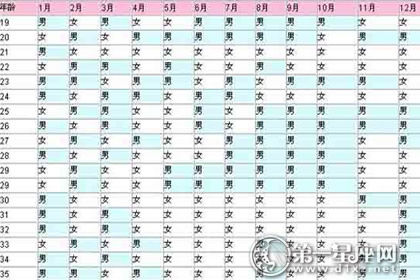 新出爐！2016年清宮表生男生女圖