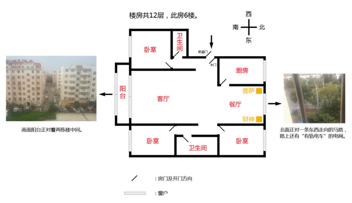 商品房風水怎麼看