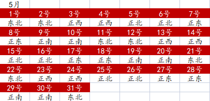 2022年全年財神方位查詢一覽表