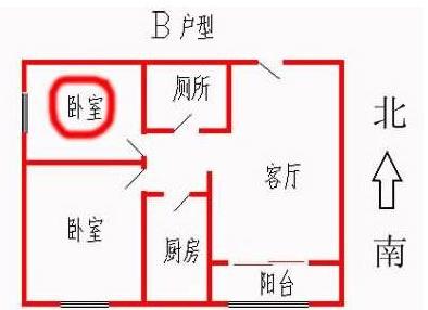 家居風水基本常識