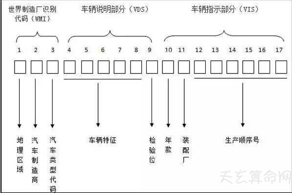車架號後六位代表什麼意思  車架號後六位代表生產序列號