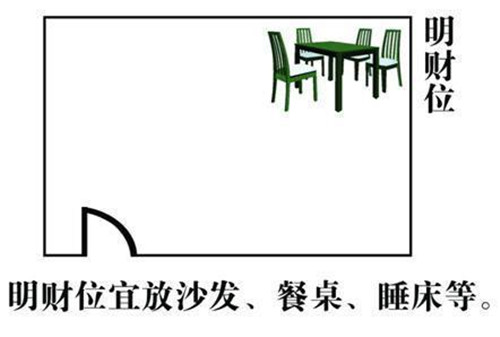 怎麼看客廳的財位