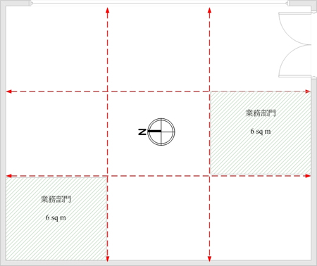 市場部辦公室風水布局與方點陣圖