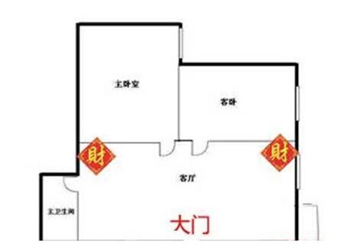 怎麼看客廳的財位