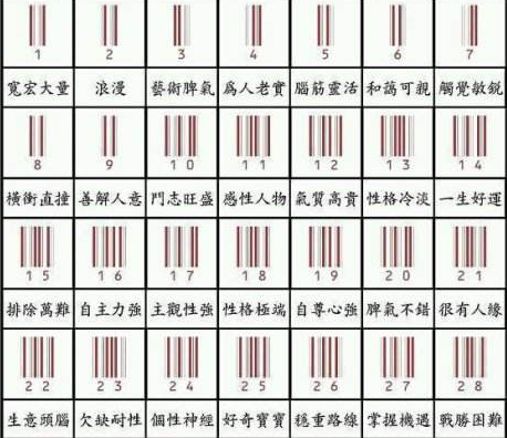 生日密碼怎麼計算 按生命數字查生命表