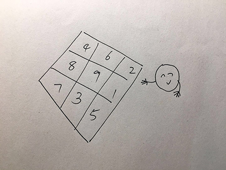 2018年(戊戌)流年風水自測