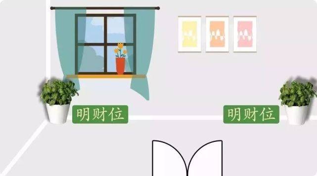 怎樣找家裡的財位