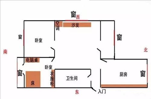 怎麼看客廳的財位