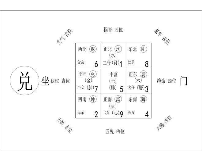 辦公室九宮格的風水好嗎?九宮格風水方位解析大全