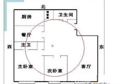 高層戶型住宅風水講究