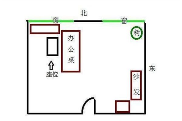 辦公室風水座點陣圖