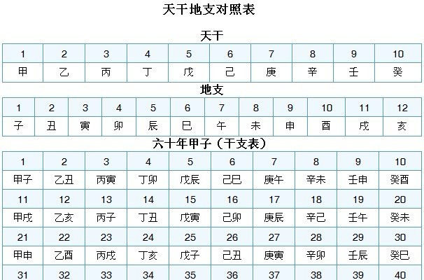 生日書1月3日 人生運勢就在這里