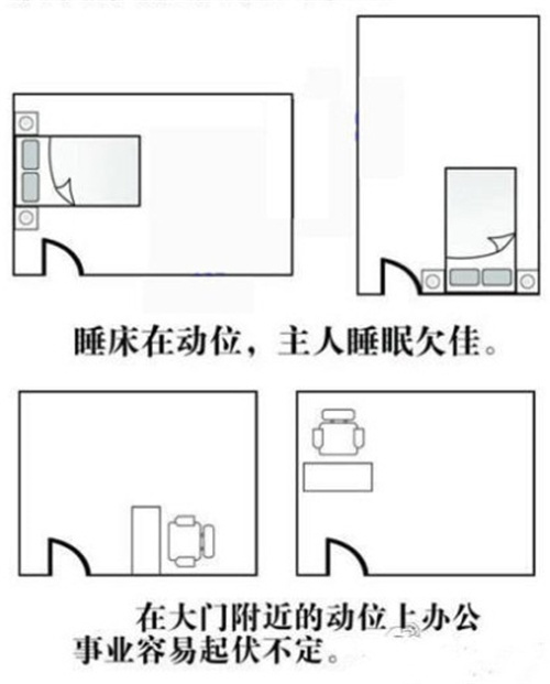 財位在家裡哪個位置