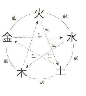 防小三的風水禁忌