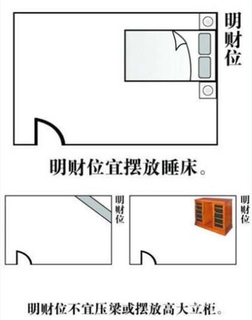 財位在家裡哪個位置