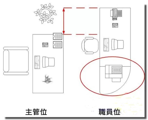 辦公桌的擺放風水圖解