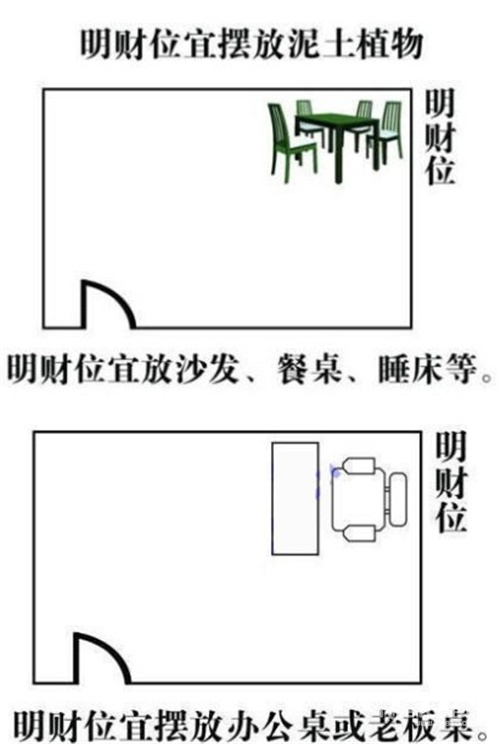 財位在家裡哪個位置