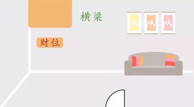 怎樣找家裡的財位