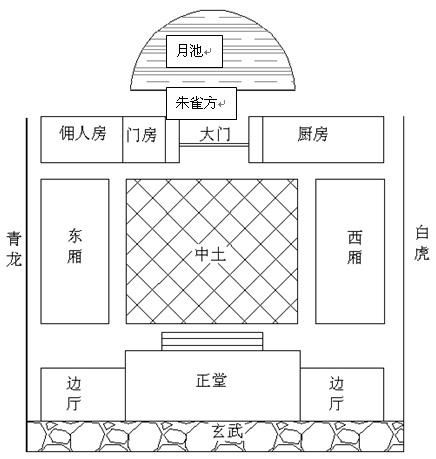 如何利用二十四山方位確定家中桃花位