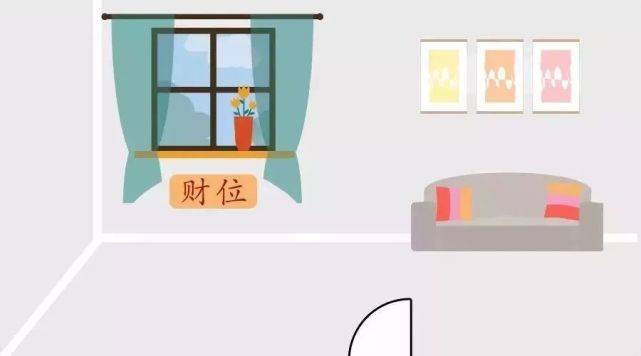 怎樣找家裡的財位