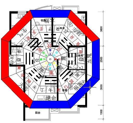 如何測算一個人的財位
