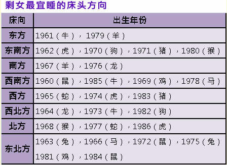 巧布卧室風水助你告別剩女