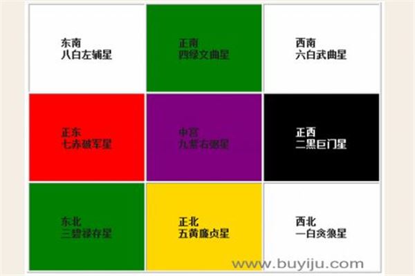 2018年九宮飛星圖風水方位詳解