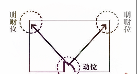 如何增加財運的方法