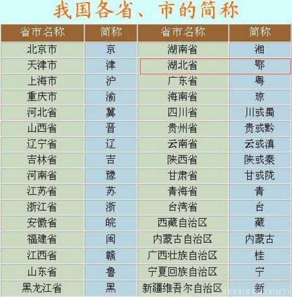鄂是哪裡的車牌    鄂是湖北省的車牌