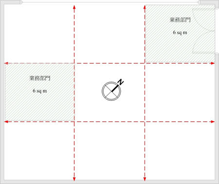 市場部辦公室風水布局與方點陣圖