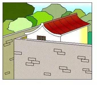 陽宅風水大全圖解