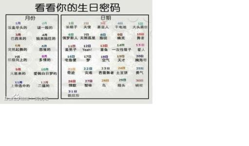生日密碼怎麼計算 按生命數字查生命表