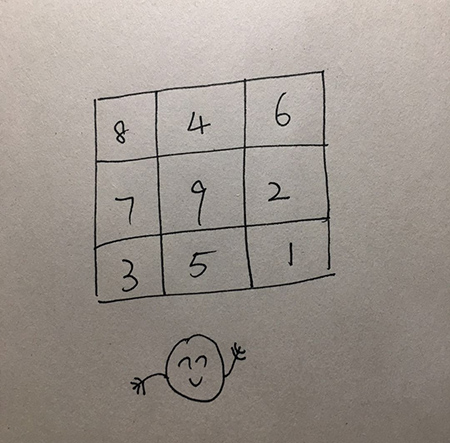 2018年(戊戌)流年風水自測