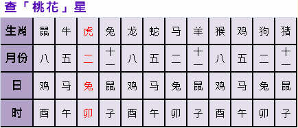 巧布卧室風水助你告別剩女