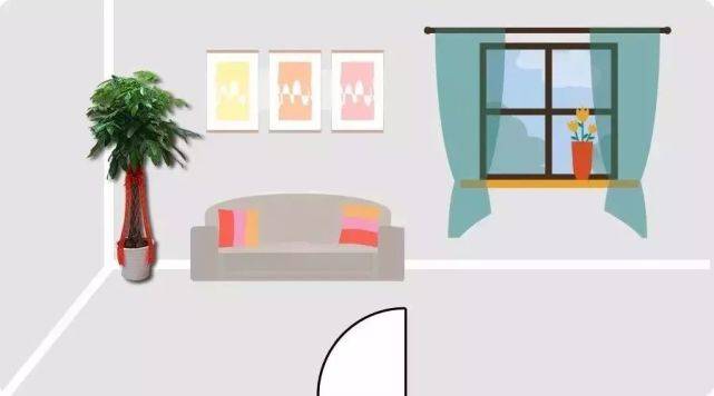 怎樣找家裡的財位