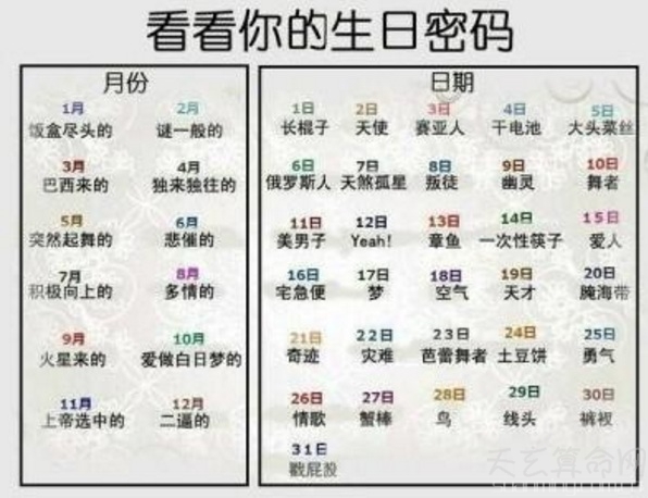 生日密碼計算方法  需要用陽曆生日計算