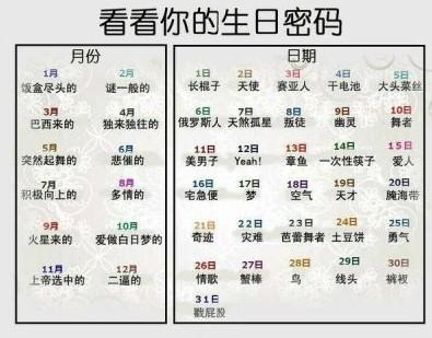 生日密碼是什麼意思 如何推測自己的生日密碼