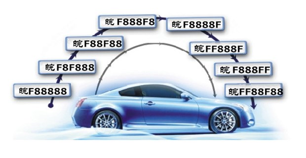 車牌號碼的含義是什麼，看完就全懂了