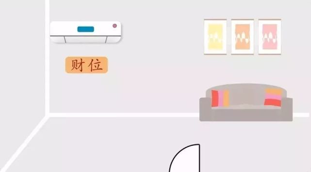 怎樣找家裡的財位